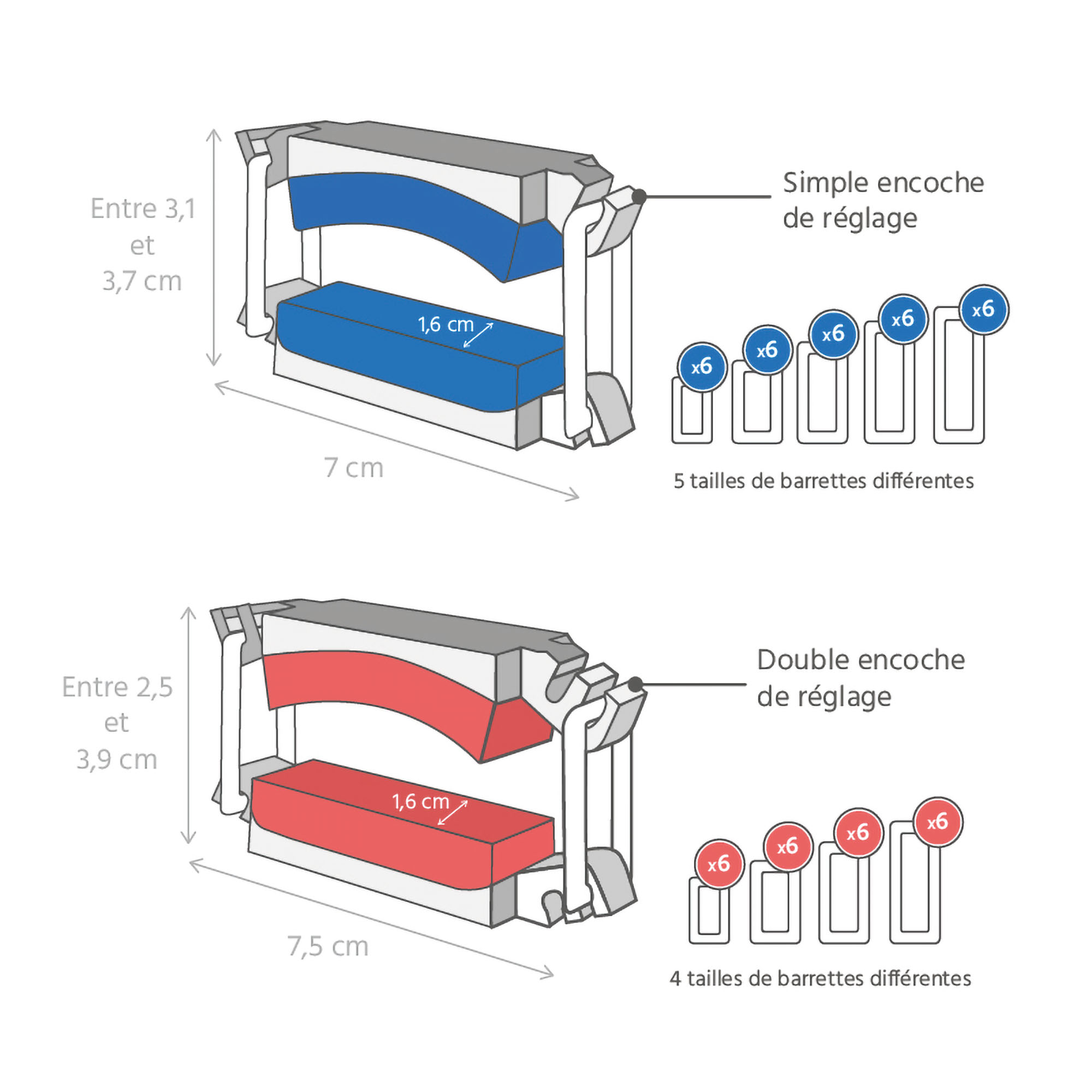 Comparatif Stop Uri