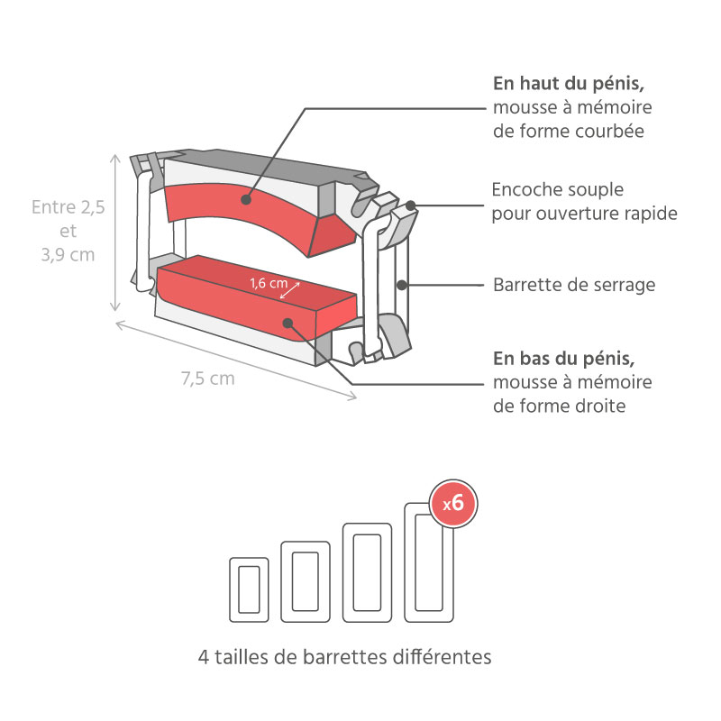 Caractéristiques du Stop Uri