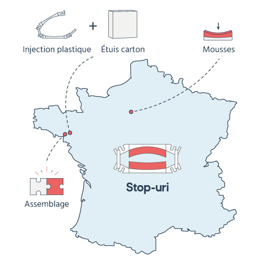 Stop uri France
