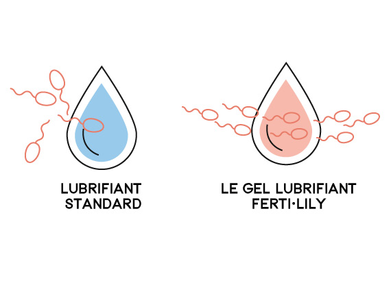 tomber enceinte avec la coupe de conception et le gel lubrifiant fertilily