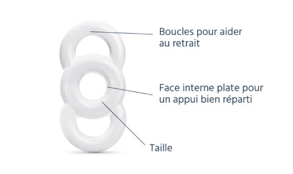 Caractéristiques anneaux à boucles