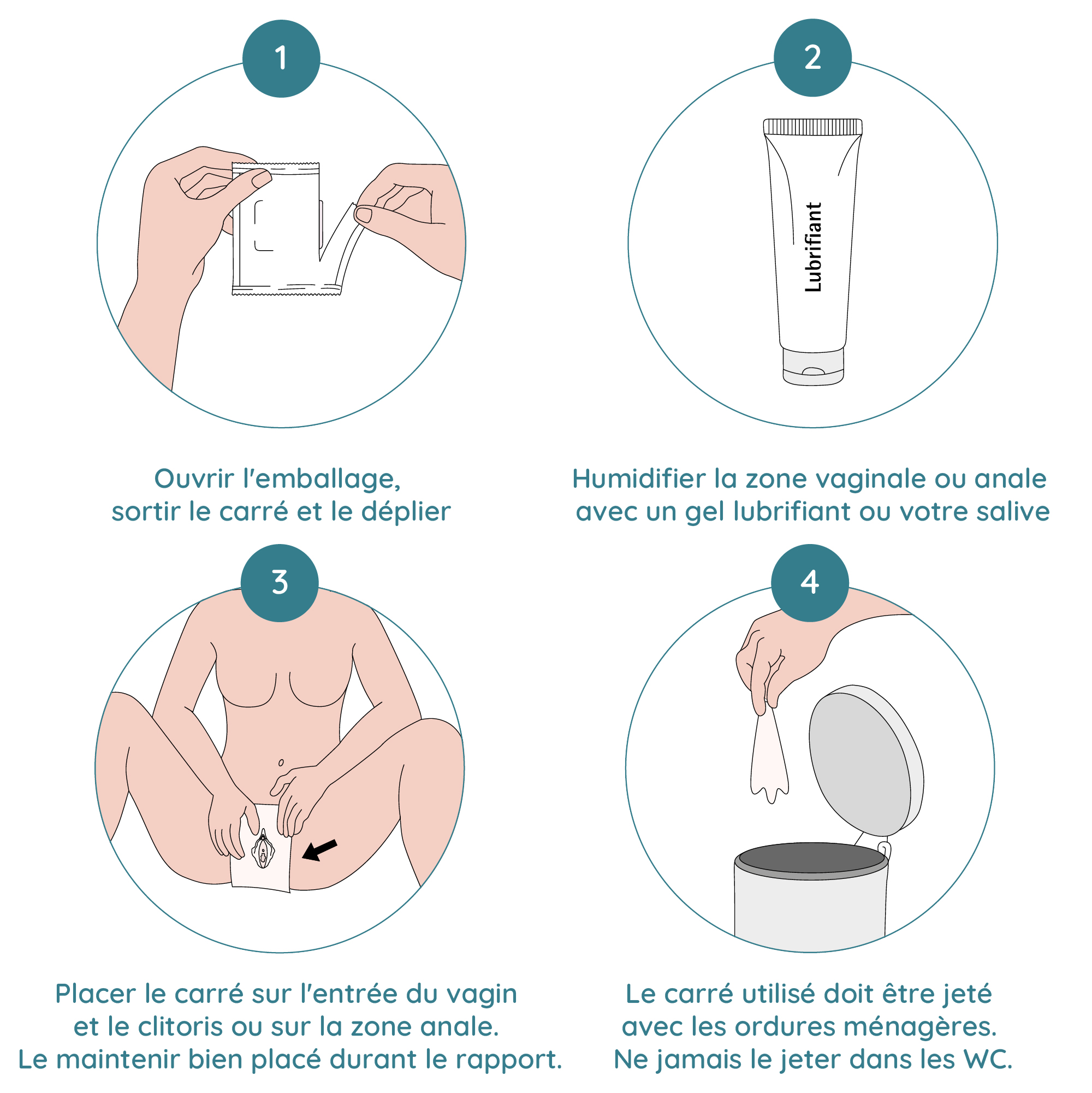 utilisation digue dentaire cunnilingus