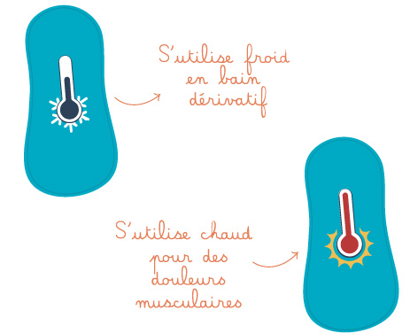 Bienfaits cryothérapie périnéale