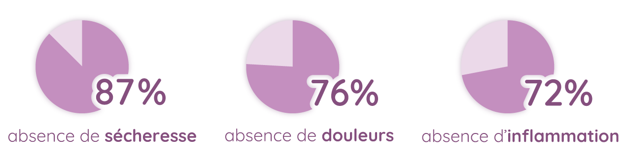 résultats étude Premeno radiotherapie