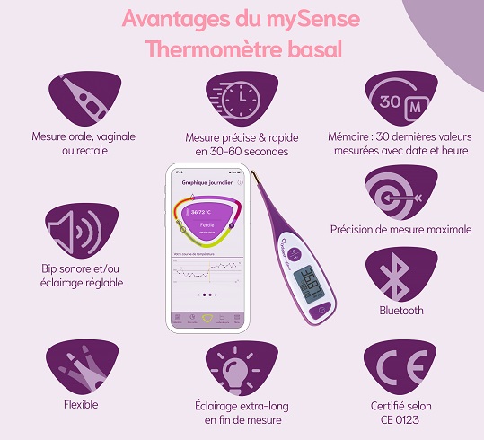 Cyclothermomètre de planification familiale, 1 unité – BIOS : Test de  fertilité