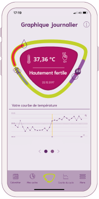 jours hautement fertiles mysense application