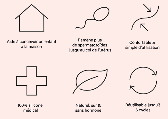 caractéristiques de la coupe de conception fertilily