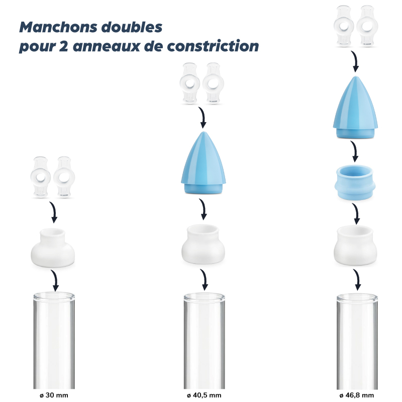 Assemblage sur cylindre manchons de guidage et deux anneaux de constrictions