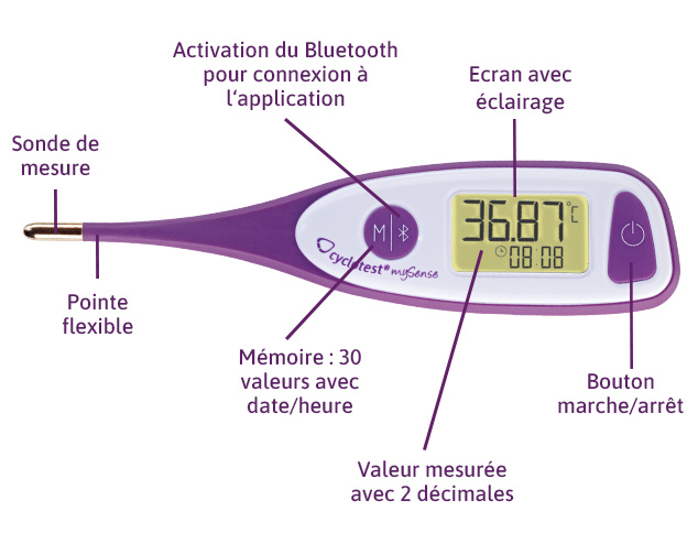 Symptothermie : quel thermomètre basal choisir ?