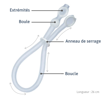 Particularités anneaux d'érection active loopring